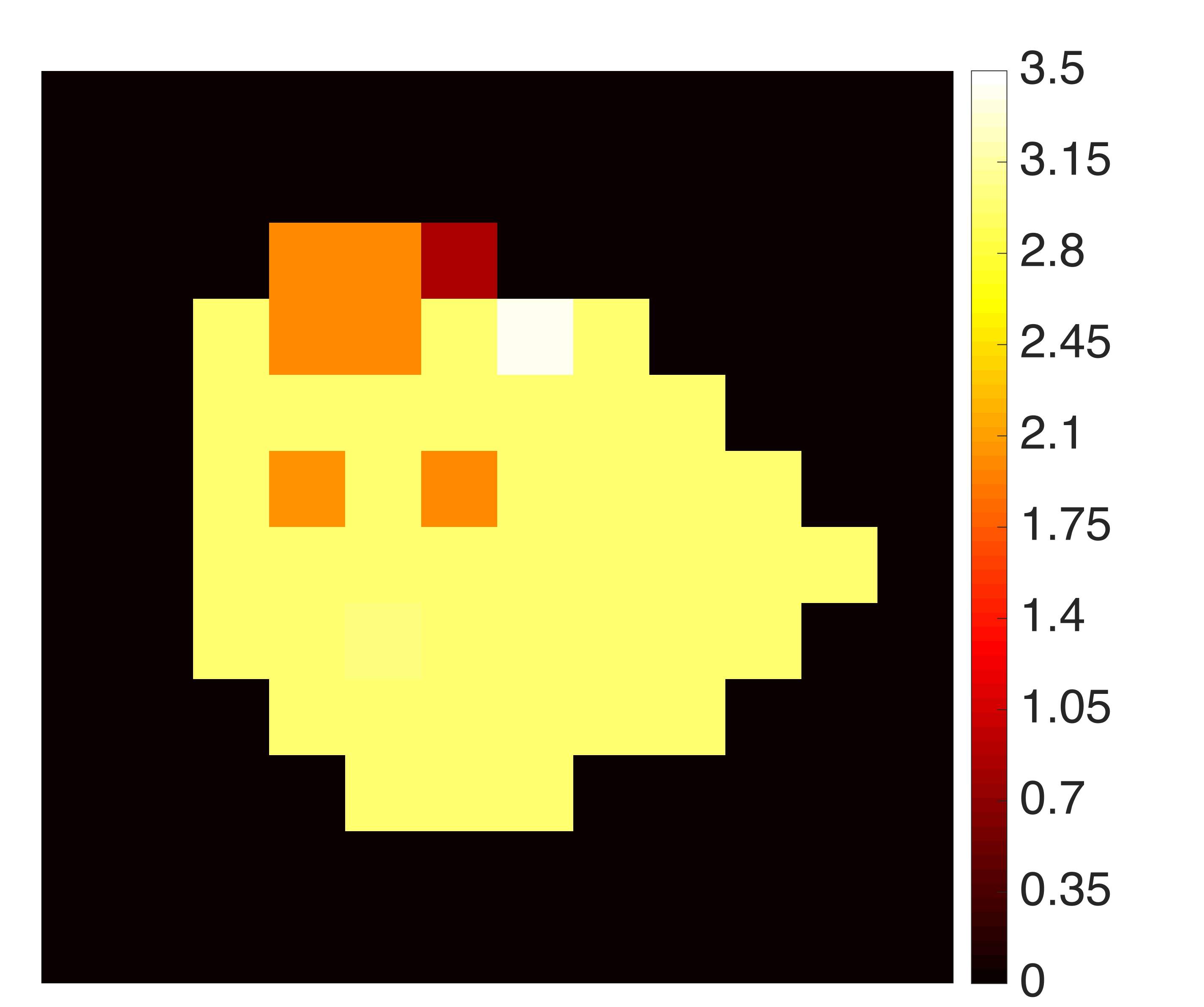 Figure 0